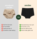 Boxer Menstruel Brief | Fuites Urinaires Abondantes | 100% anti-fuite, jour & nuit | Noir | culotte menstruelle