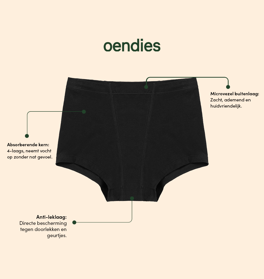 Boxer Menstruel Brief | Fuites Urinaires Abondantes | 100% anti-fuite, jour & nuit | Noir | culotte menstruelle
