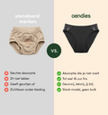 Everyday Brief | Fuites urinaires abondantes | 100% anti-fuite, jour & nuit | Noir
