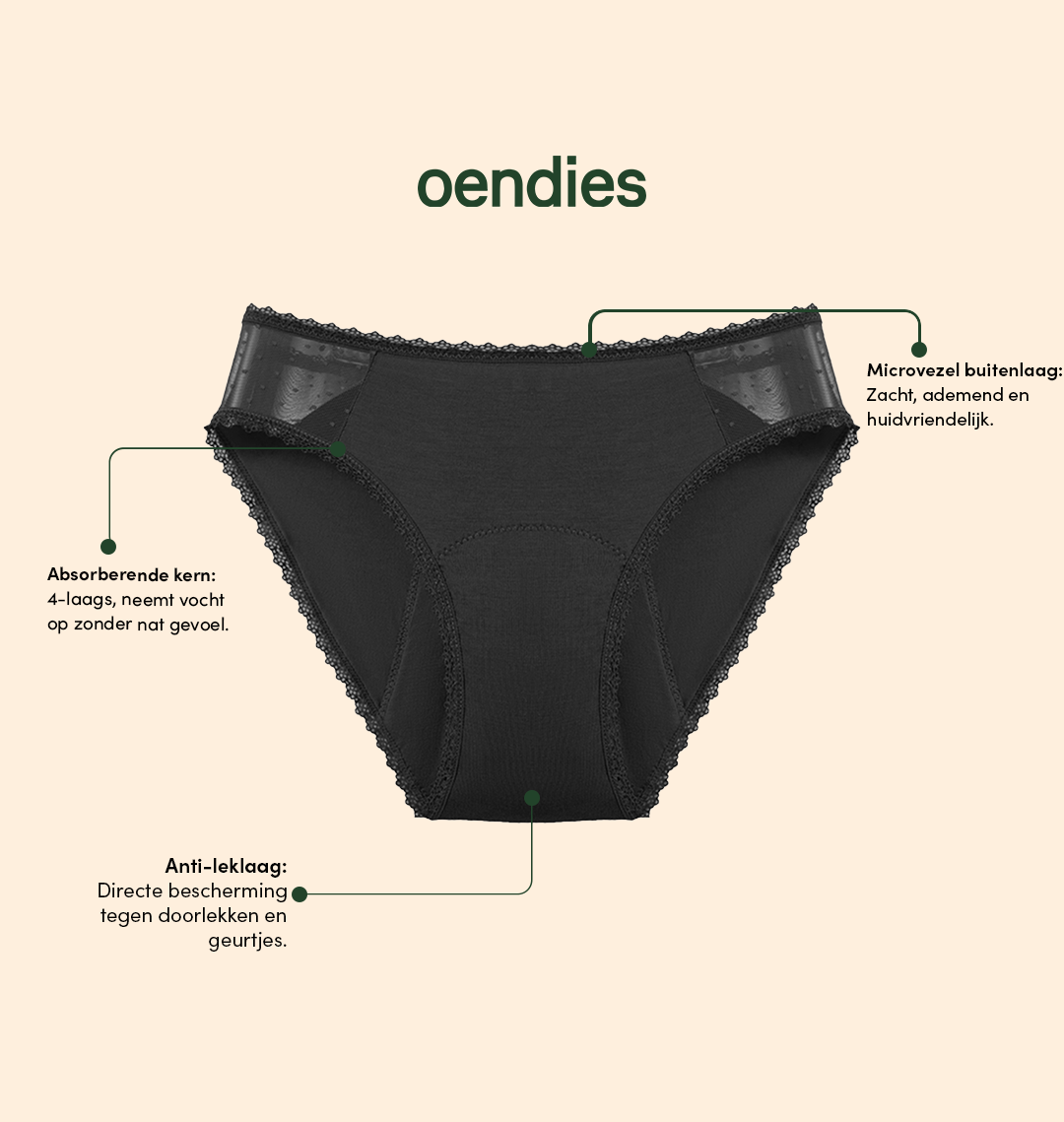 Everyday Brief | Fuites urinaires abondantes | 100% anti-fuite, jour & nuit | Noir